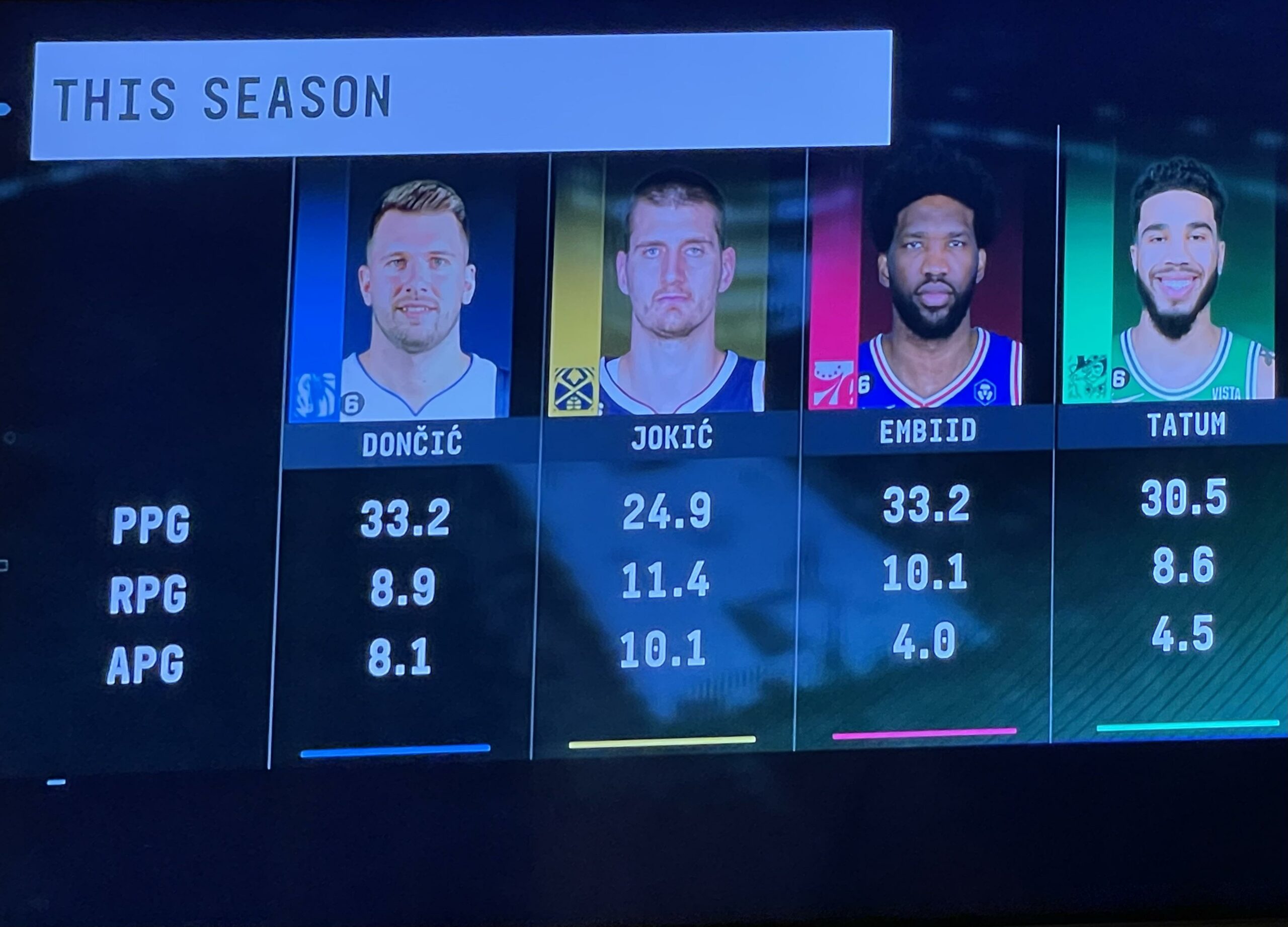 Graphic on ESPN during the Lakers Pelicans game. Even the announcers