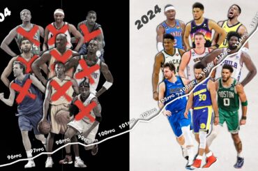 Are NBA Players Getting Too Good At Basketball?