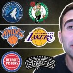 Ranking EVERY NBA Team in a Tier List
