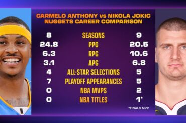 Breaking down Carmelo Jokic jersey drama, NBA news