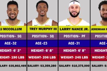 2024 New Orleans Pelicans Roster
