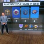 Chiney ranks her TOP 4 TEAMS in the West - who's the REAL No. 1? | NBA Today