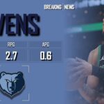 MEMPHIS GRIZZLIES: Lamar Stevens ᴴᴰ