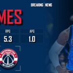 WASHINGTON WIZARDS: Richaun Holmes ᴴᴰ