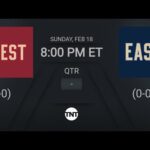 2024 #NBAAllStar Game Live TNT Scoreboard