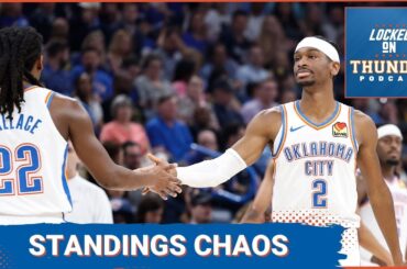 OKC Thunder sit in FIRST PLACE after Beating the Bucks