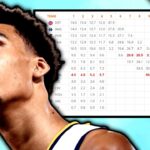 Spurs ODDS Got Worse For Good Reason!