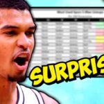 BEST and WORST Spurs Lineups!