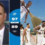 "Thunder are REAL threat in West!" - ESPN reacts to Thunder swept Pelicans to advance to West Semis