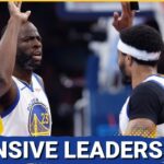 Analyzing Golden State Warriors' Defensive Leaders Based on Matchups & Opponent Shooting Percentages
