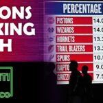 NBA Draft Lottery Is Flawed | The Valenti Show with Rico #pistons #nba