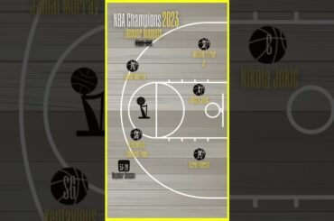 NBA Champions 2023- Denver Nuggets #nbafinals #lineups #records  @NBA