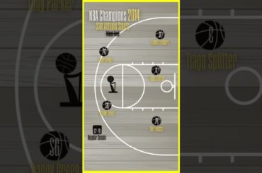 NBA Champions 2014 San Antonio Spurs @spurs @NBA  #timduncan  #nbafinals #lineups #basketball