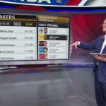 Bobby Marks TRADE MACHINE for Lakers & 76ers 👀 'LeBron pay cut MUST HAPPEN' - Marks | SportsCenter