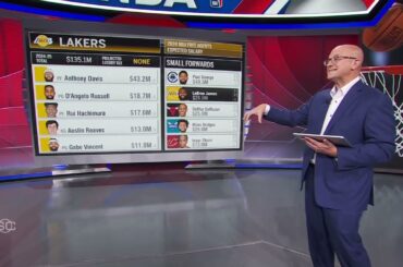 Bobby Marks TRADE MACHINE for Lakers & 76ers 👀 'LeBron pay cut MUST HAPPEN' - Marks | SportsCenter