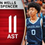 Jaylen Wells (27 PTS) & Cam Spencer (18 PTS) Lead The Grizzlies In The Salt Lake City Summer League!