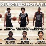 Brooklyn Nets Projected Rotation Breakdown