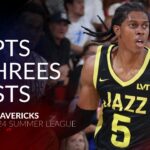 Cody Williams 21 pts 3 threes 4 asts vs Mavericks 2024 Summer League