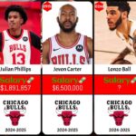 Chicago Bulls Players SALARIES RANKED 2024 2025