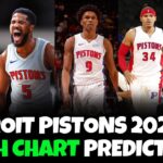 Detroit Pistons 2024-25 Depth Chart Predictions