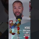 Bulls Backcourt Is Still Crowded #NBA #chicagoBulls #fantasybasketball