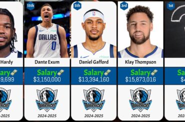 Dallas Mavericks Players SALARIES RANKED 2024-2025!