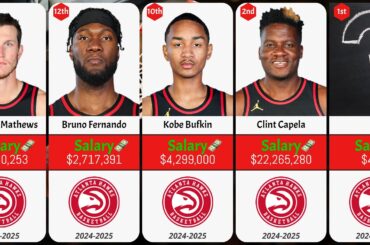 Atlanta Hawks SALARIES RANKED 2024-2025!