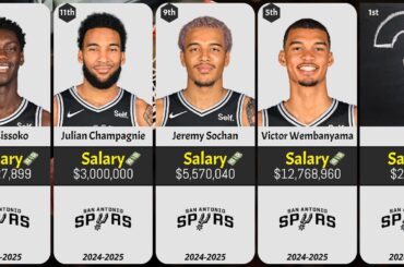 San Antonio Spurs SALARIES RANKED 2024-2025!