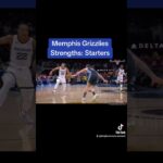 Memphis Grizzlies Strengths: Starters