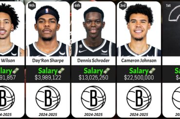 Brooklyn Nets SALARIES RANKED 2024-2025!