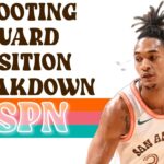 Spurs Shooting Guard Position Breakdown | SSPN Live