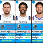 Dallas Mavericks updated team roster for 2024-2025 Season