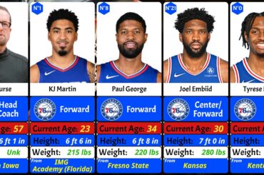 Philadelphia 76ers updated team roster for 2024-2025 Season