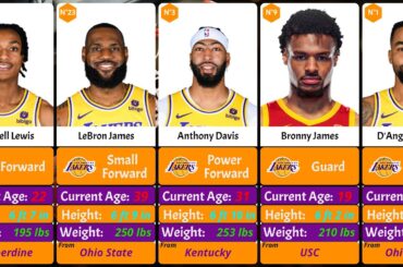 Los Angeles Lakers updated team roster for 2024-2025 Season