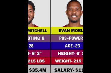 2024-25 Cleveland Cavaliers Roster #cavaliers