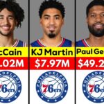 NBA: Philadelphia 76ers Players Salary 2024/25