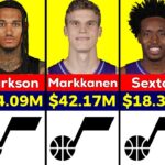 NBA: Utah Jazz Players Salary 2024/25