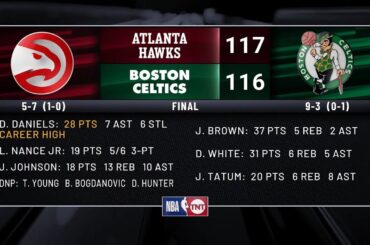 Inside the NBA reacts to Hawks vs Celtics Highlights