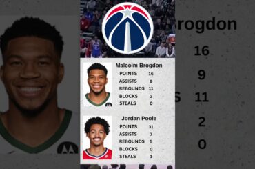 🏀 Washington Wizards VS Milwaukee Bucks Stats And Recap!  #nba #washingtonwizards