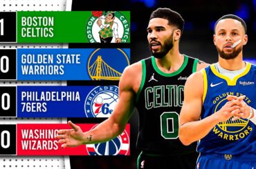 Ranking All 30 NBA Teams This Season So Far