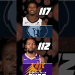 Memphis Grizzlies BEAT Phoenix Suns #suns #memphis #usa #grizzlies #fyp #2025 #viral #nba #nfl #mlb