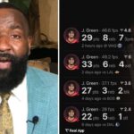 ESPN reacts to Jalen Green scoring 22 of his 29 in 3rd quarter as Rockets down Wizards 135-112