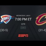 Oklahoma City Thunder @ Cleveland Cavaliers Live Scoreboard | NBA on ESPN