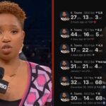 "Karl-Anthony Towns is a MONSTER" - Monica Mcnutt on New York Knicks beat Toronto Raptors 112-98