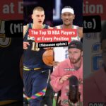 My Midseason NBA Player Rankings 📊