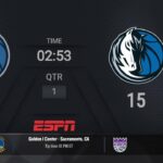 Minnesota Timberwolves @ Dallas Mavericks Live Scoreboard