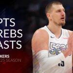 Nikola Jokic 27 pts 13 rebs 10 asts vs Sixers 24/25 season