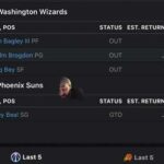 Phoenix Suns VS Washington Wizards :Free NBA Betting Info For 1/25/25