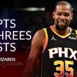 Kevin Durant 29 pts 5 threes 4 asts vs Wizards 24/25 season