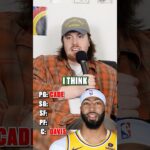 Building An NBA Team Around Cade Cunningham! 🏀